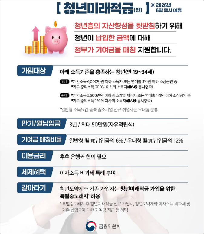 청년내일저축계좌 월 납입액별 만기 수령액 비교 시뮬레이션