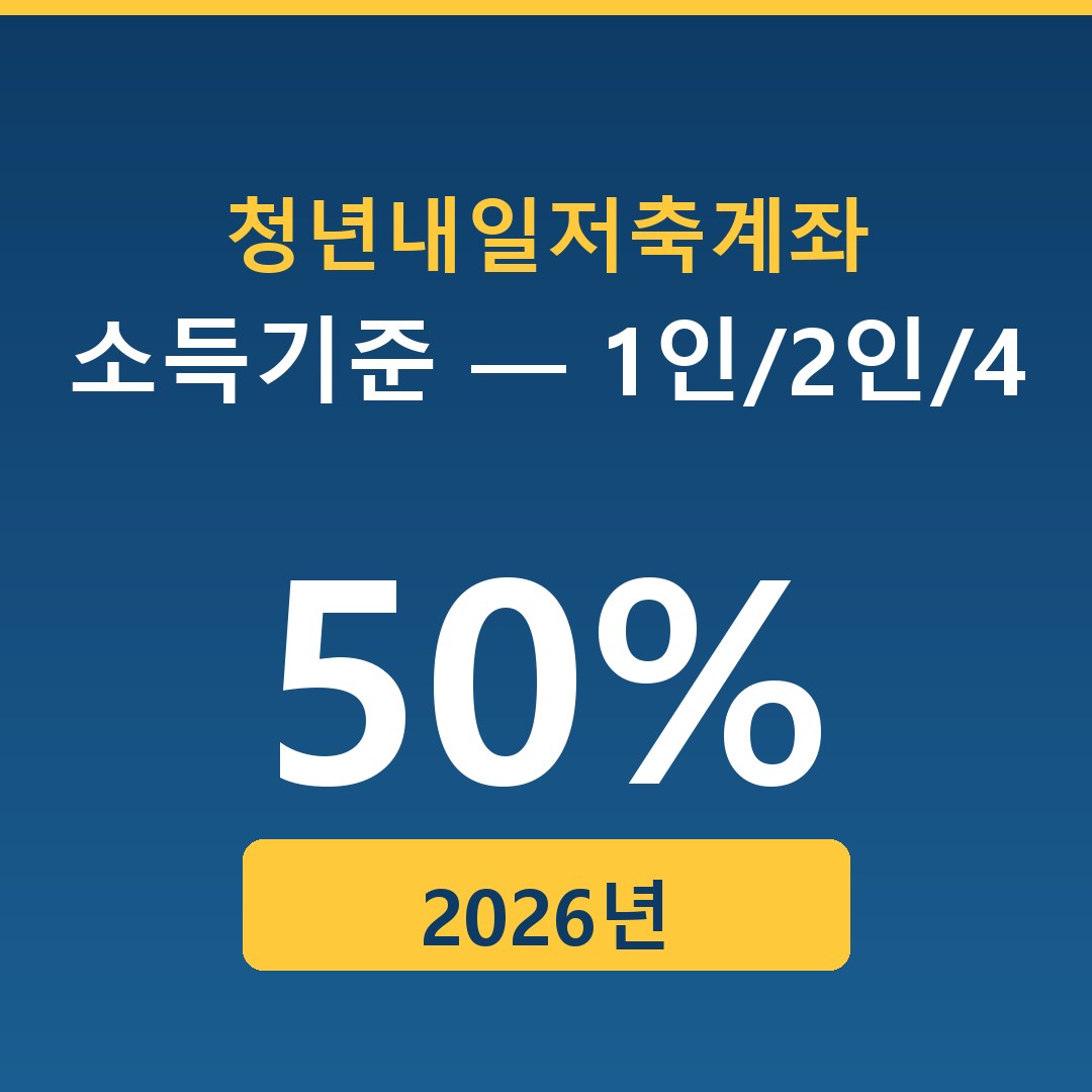 청년내일저축계좌 소득기준 — 1인/2인/4인 가구 중위소득 50% 정확 수치