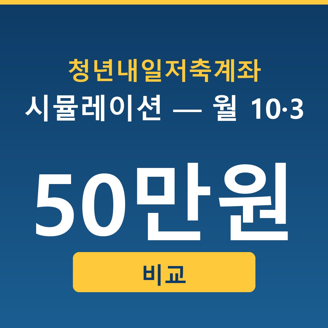 청년내일저축계좌 시뮬레이션 — 월 10·30·50만원 만기 수령액 비교