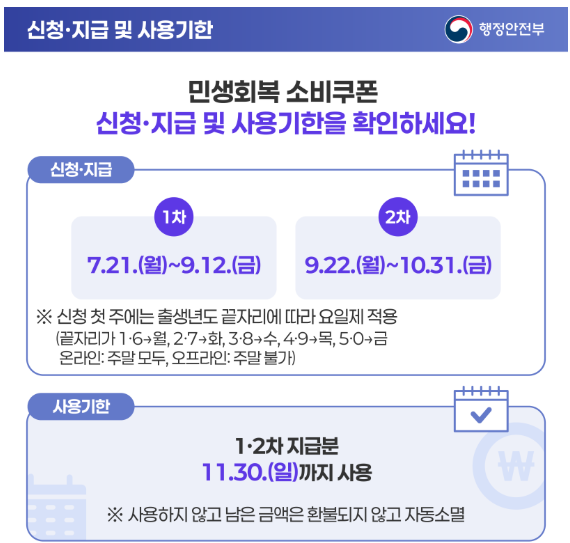 민생회복 소비쿠폰 신청 지급 일정 및 사용기한 안내