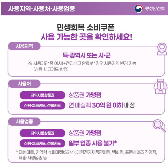 민생회복 소비쿠폰 사용지역, 사용처, 사용업종 안내