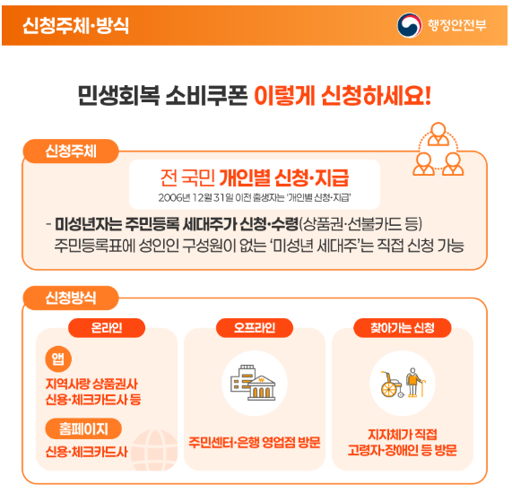 민생회복 소비쿠폰 신청주체 및 신청방식 안내